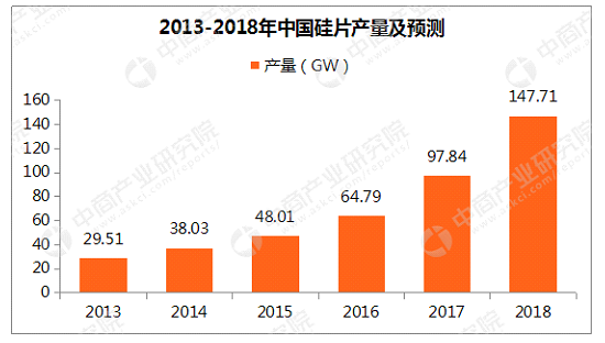 應(yīng)對產(chǎn)能過剩的唯三法寶——提速、增效和降本