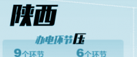 陜西電力：不對(duì)客戶說(shuō)不！