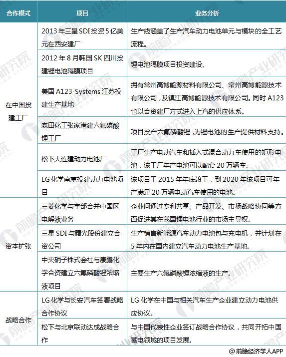 日本三大車企啟動固態(tài)電池研發(fā) 十張圖帶你看清中國鋰電池的機會與威脅！