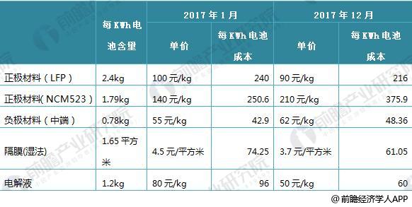 日本三大車企啟動固態(tài)電池研發(fā) 十張圖帶你看清中國鋰電池的機會與威脅！
