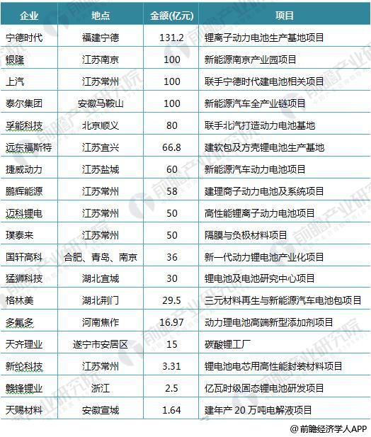 日本三大車企啟動固態(tài)電池研發(fā) 十張圖帶你看清中國鋰電池的機會與威脅！