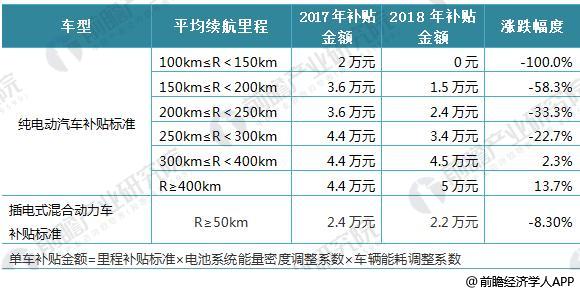 日本三大車企啟動固態(tài)電池研發(fā) 十張圖帶你看清中國鋰電池的機會與威脅！