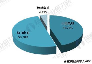 日本三大車企啟動固態(tài)電池研發(fā) 十張圖帶你看清中國鋰電池的機會與威脅！