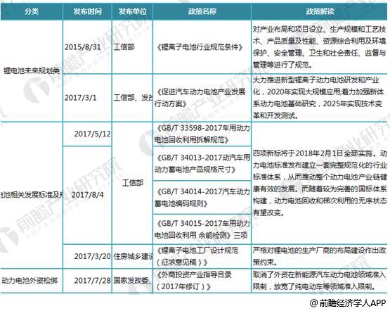 日本三大車企啟動固態(tài)電池研發(fā) 十張圖帶你看清中國鋰電池的機會與威脅！