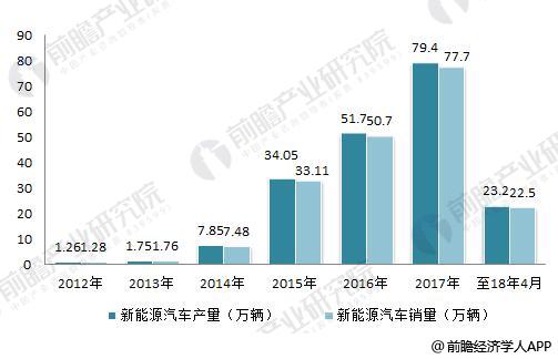 日本三大車企啟動固態(tài)電池研發(fā) 十張圖帶你看清中國鋰電池的機會與威脅！
