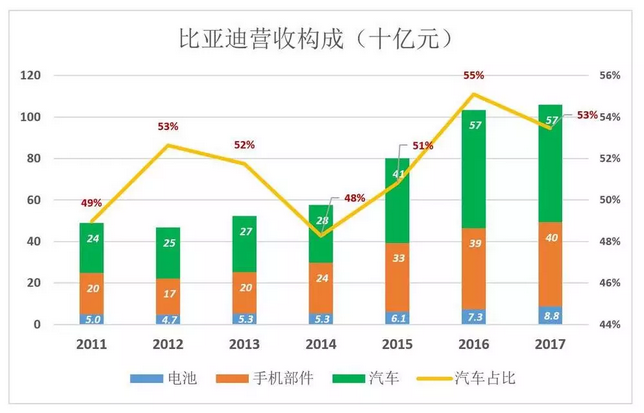 比亞迪被低估56%，但只要“動動手指”就能破解