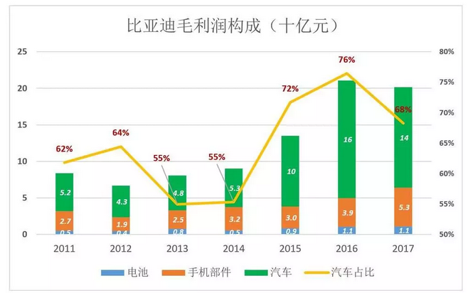 比亞迪被低估56%，但只要“動動手指”就能破解