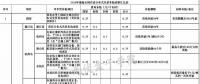 全國各省市分布式最新光伏補(bǔ)貼、上網(wǎng)電價一覽表！