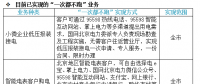 喜訊|國家電網(wǎng)提出“一次都不跑” 各地都能足不出戶辦理電力業(yè)務！