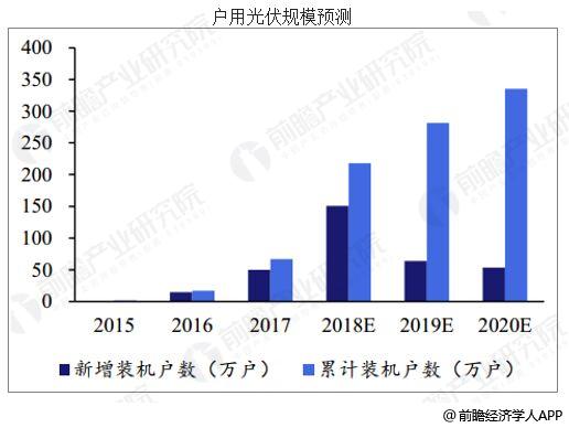 中國光伏行業(yè)發(fā)展趨勢(shì)分析 行業(yè)未來前景廣闊