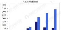 中國(guó)光伏行業(yè)發(fā)展趨勢(shì)分析 行業(yè)未來(lái)<font color=