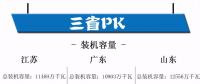 江蘇、廣東、山東三大電力市場情況概覽