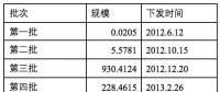 第七批可再生能源目錄統(tǒng)計工作已經(jīng)完成 已下發(fā)到電網(wǎng)公司進(jìn)行補(bǔ)貼摸底