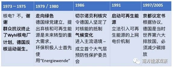 德國(guó)能源轉(zhuǎn)型下半場(chǎng)：他們作對(duì)了什么？為什么能成功？