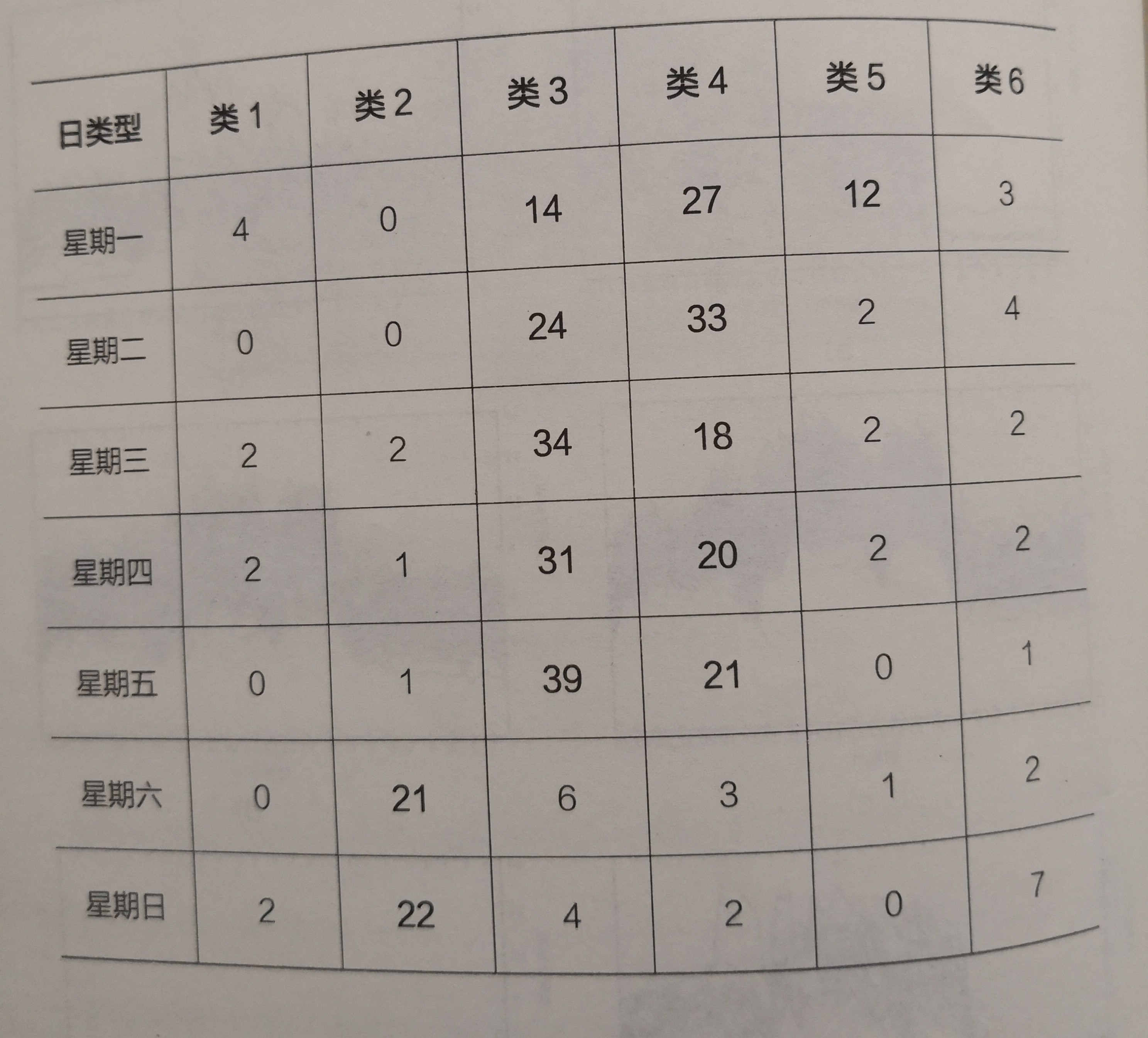 《電力大數(shù)據(jù)》引發(fā)技術變革的電力大數(shù)據(jù)