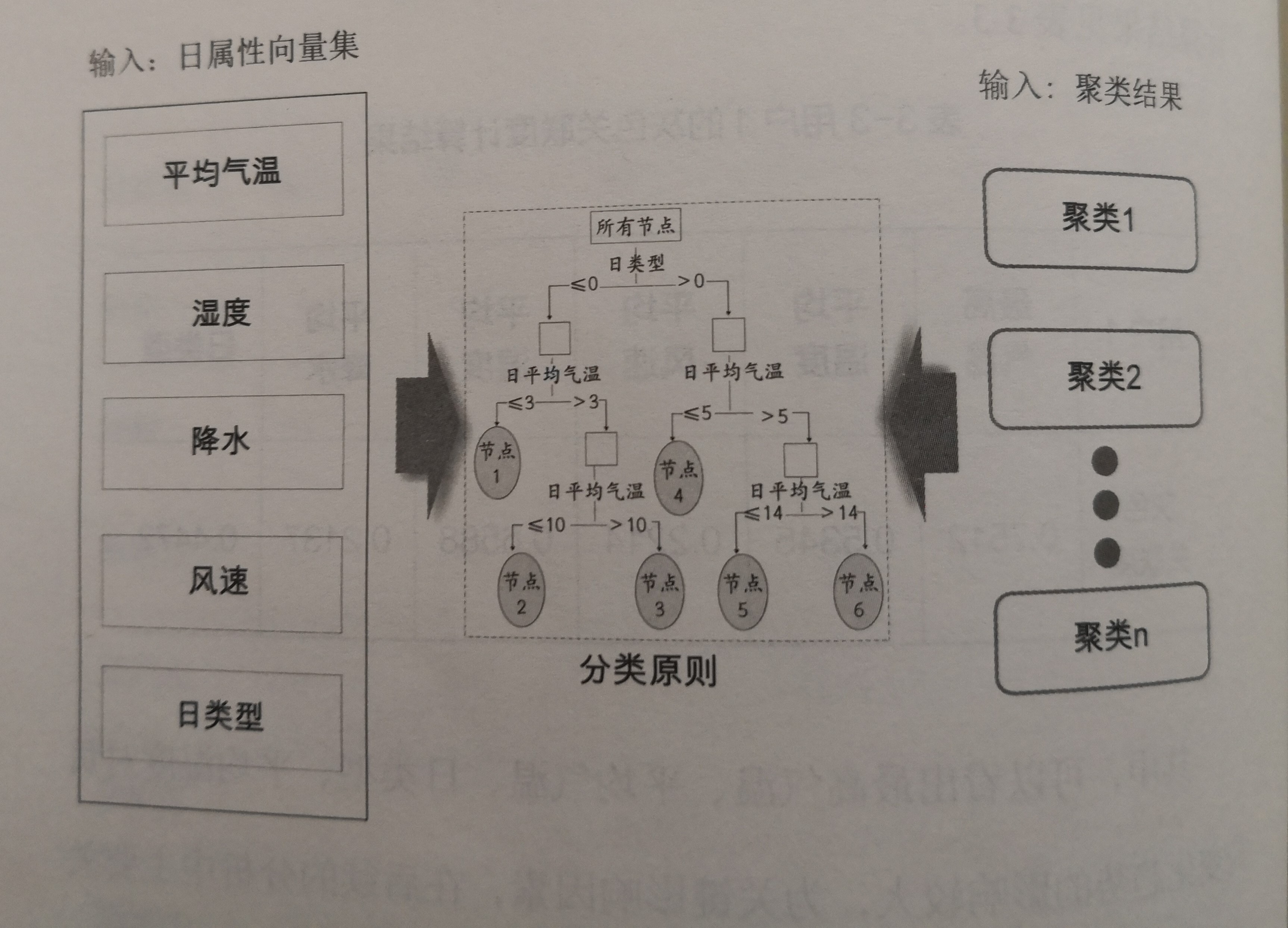 《電力大數(shù)據(jù)》引發(fā)技術變革的電力大數(shù)據(jù)