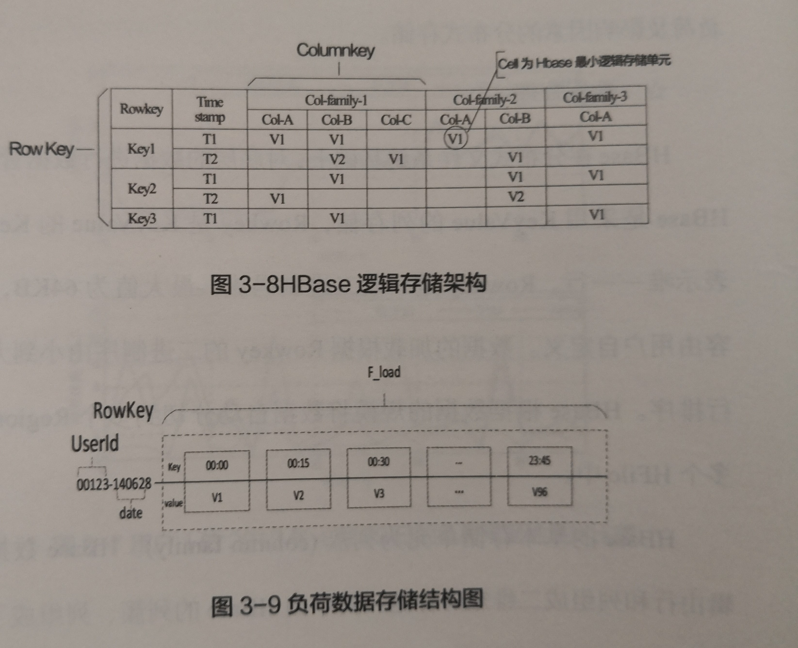 《電力大數(shù)據(jù)》引發(fā)技術變革的電力大數(shù)據(jù)