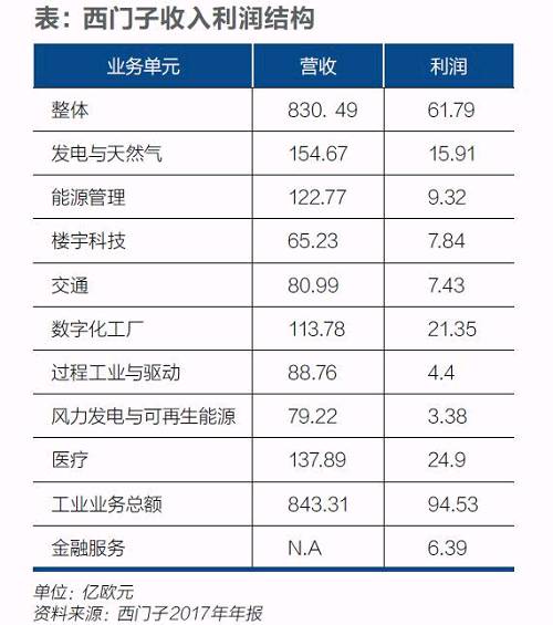西門子迎凱颯革命！風(fēng)電等業(yè)務(wù)或?qū)ⅹ?dú)立上市