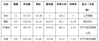二連浩特市4月風(fēng)電、光伏發(fā)電監(jiān)測(cè)信息