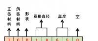 18650要被21700取代？動(dòng)力電池布局轉(zhuǎn)變只是一個(gè)起點(diǎn)