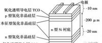 HIT：單晶PERC之后的下一個(gè)光伏電池新賽道？