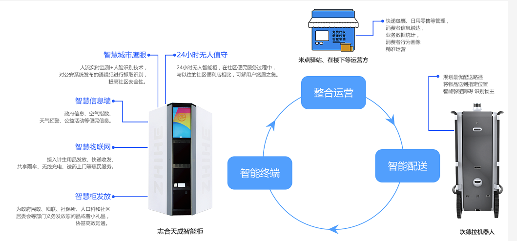 無(wú)人智能柜亮相2018年數(shù)博會(huì)，開啟智慧城市新未來(lái)！