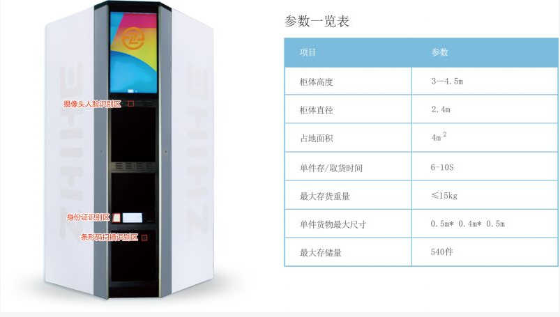 無(wú)人智能柜亮相2018年數(shù)博會(huì)，開啟智慧城市新未來(lái)！