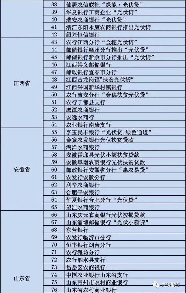 從5點(diǎn)分析：各大銀行“光伏貸”引起的糾紛！