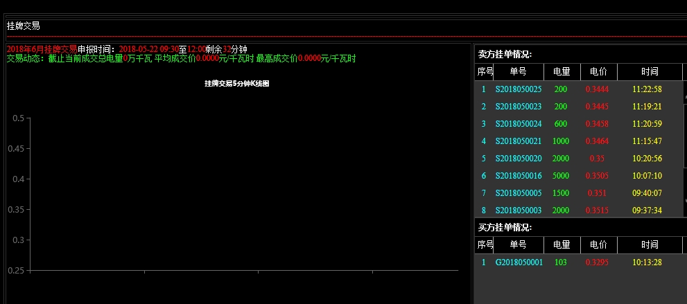 大云網(wǎng)售電觀察：貴州電力交易市場(chǎng)或?qū)茉埔?jiàn)天！