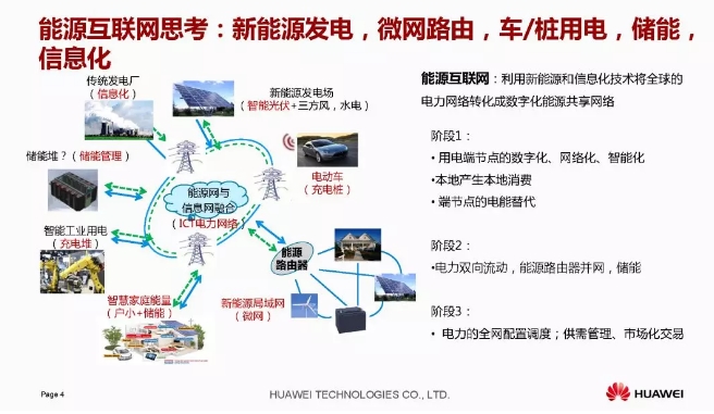 華為積極擁抱能源互聯(lián)網(wǎng)--聚焦創(chuàng)新，開放生態(tài)