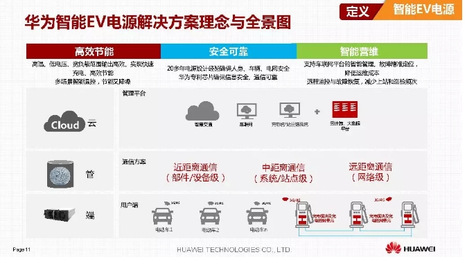 華為積極擁抱能源互聯(lián)網(wǎng)--聚焦創(chuàng)新，開放生態(tài)