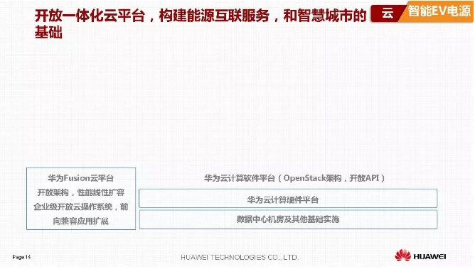 華為積極擁抱能源互聯(lián)網(wǎng)--聚焦創(chuàng)新，開放生態(tài)