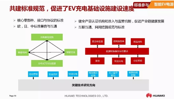 華為積極擁抱能源互聯(lián)網(wǎng)--聚焦創(chuàng)新，開放生態(tài)