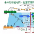 干貨|智能電網(wǎng)到底是什么？