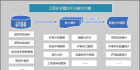 工程評審管理平臺解決方案