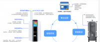 無人智能柜亮相2018年數(shù)博會(huì)，開啟智慧城市新未來！