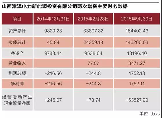 煤炭巨頭的“風(fēng)、光”算盤