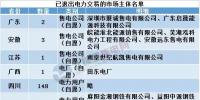 用電大省山東現(xiàn)首家售電公司退出，售電市場幾家歡笑幾多愁？
