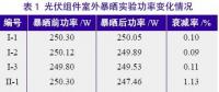 探究光伏組件功率緣何不斷衰減？