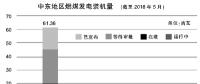 聚焦 | 中東多國“逆勢(shì)”發(fā)展煤電 燃煤發(fā)電裝機(jī)不斷增加