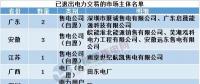 用電大省山東現(xiàn)首家售電公司退出，售電市場幾家歡笑幾多愁？