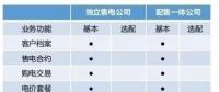 盤點30多家售電平臺：誰將笑到最后？