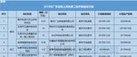 11個(gè)風(fēng)電項(xiàng)目總裝機(jī)67.5萬(wàn)千瓦！廣東2018年第二批陸上風(fēng)電項(xiàng)目建設(shè)名單出爐