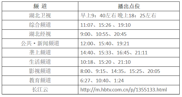 湖北東南部六地政府相繼發(fā)文警示光伏電站投資風(fēng)險(xiǎn)！