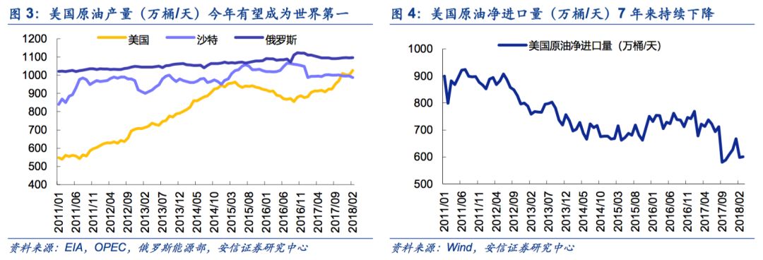 【安信策略】擁抱能源新格局，清潔能源立潮頭——新經(jīng)濟(jì)研究系列之八