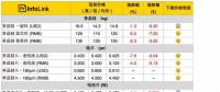 光伏價(jià)格：多晶整體供應(yīng)鏈跌價(jià) 擴(kuò)大單、多晶產(chǎn)品價(jià)差