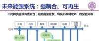 影響北京市安全供電，山東東營光伏領(lǐng)跑者調(diào)整為3G多能互補項目