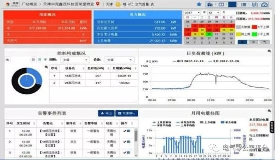 “互聯(lián)網+智慧電力”是電力服務市場的發(fā)展趨勢。