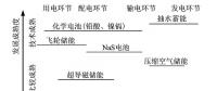深度｜儲能技術在堅強智能電網(wǎng)建設中有什么作用？