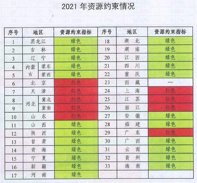 未來(lái)煤電風(fēng)電在哪建？如何建？能源局政策見(jiàn)分曉